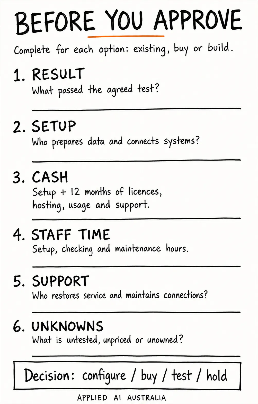 Before you approve: result, setup, cash, staff time, support and unknowns.